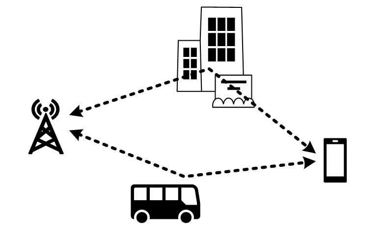 Integrated sensing and communication between a radio tower, buildings, a vehicle, and a phone