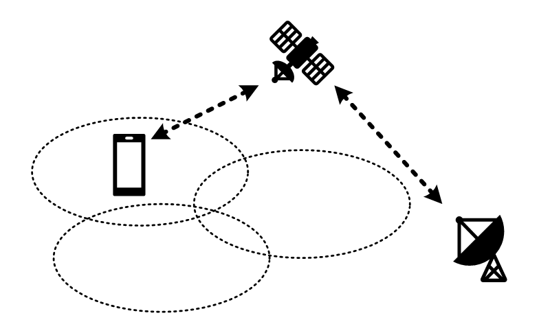 Satellite communication between a phone and a ground station, with overlapping cellular coverage areas