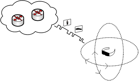 Cloud network communication supporting an extended reality headset and immersive content